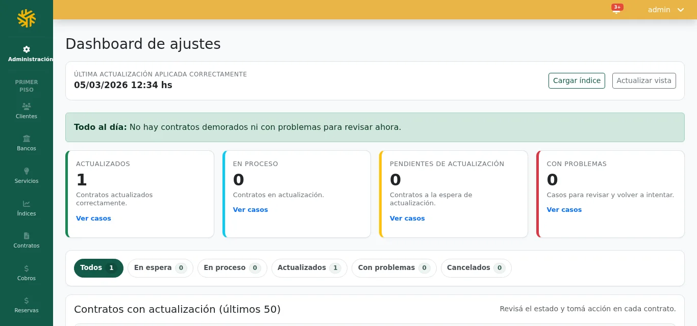 Panel de ajustes por índice del sistema de FERA y Asociados: contratos actualizados, en proceso, pendientes y con problemas